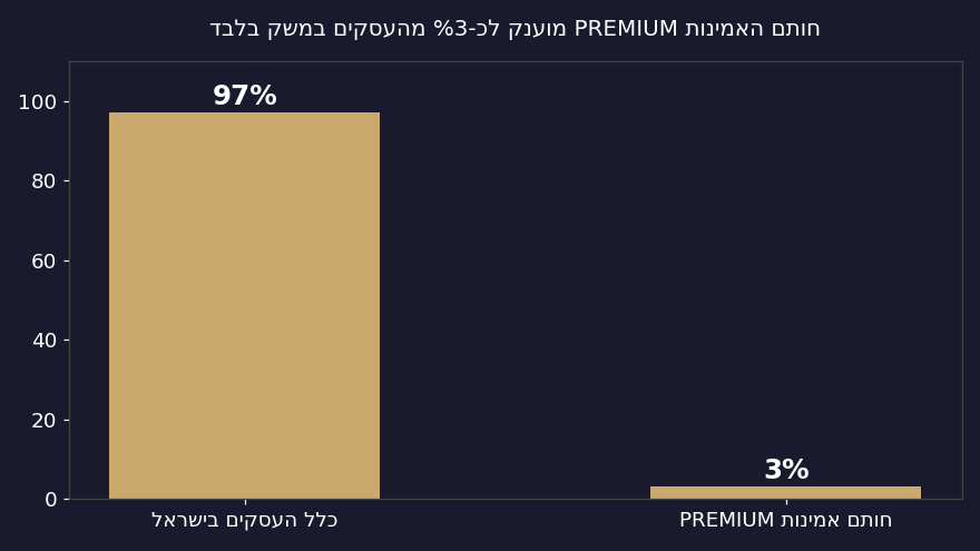 חברת השקעות נדל